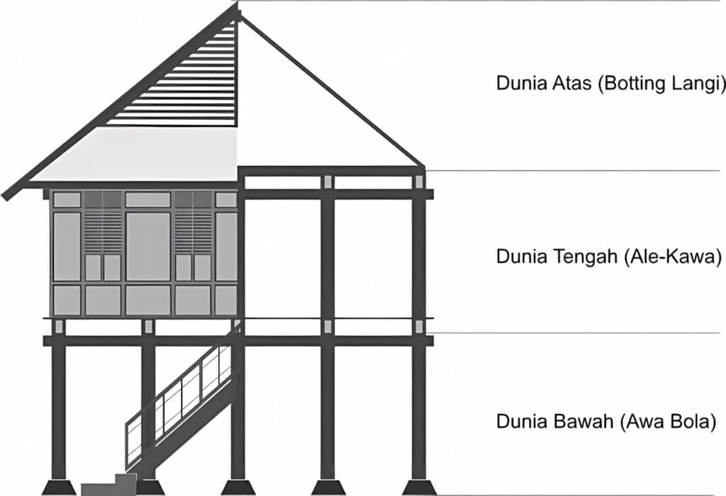 organisation spatiale de la maison Bugis