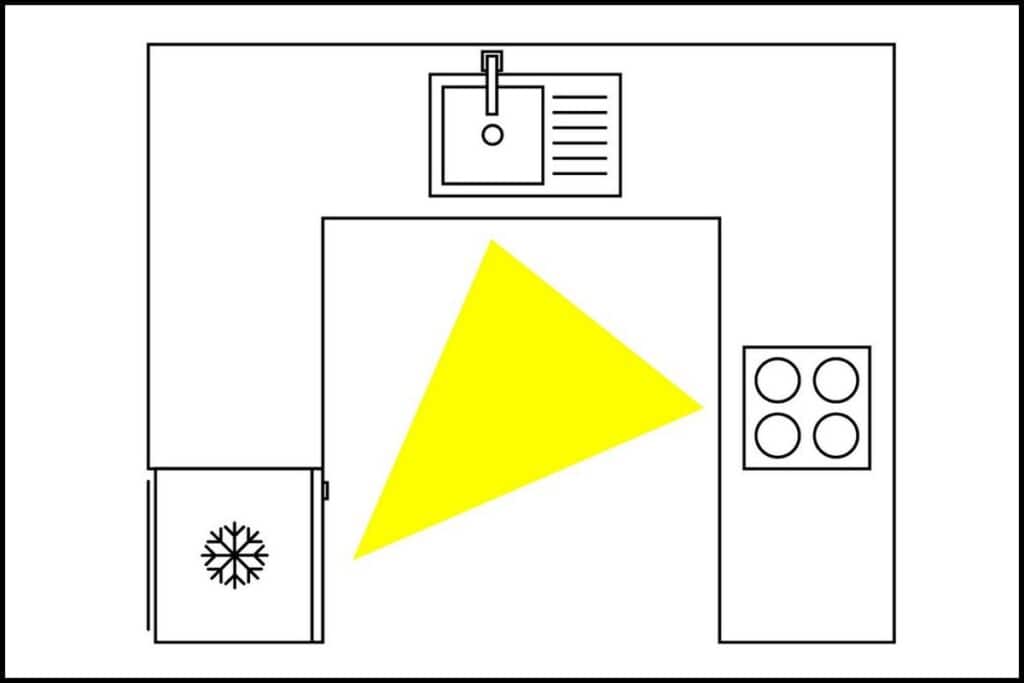 Triangle d'or cuisine en U