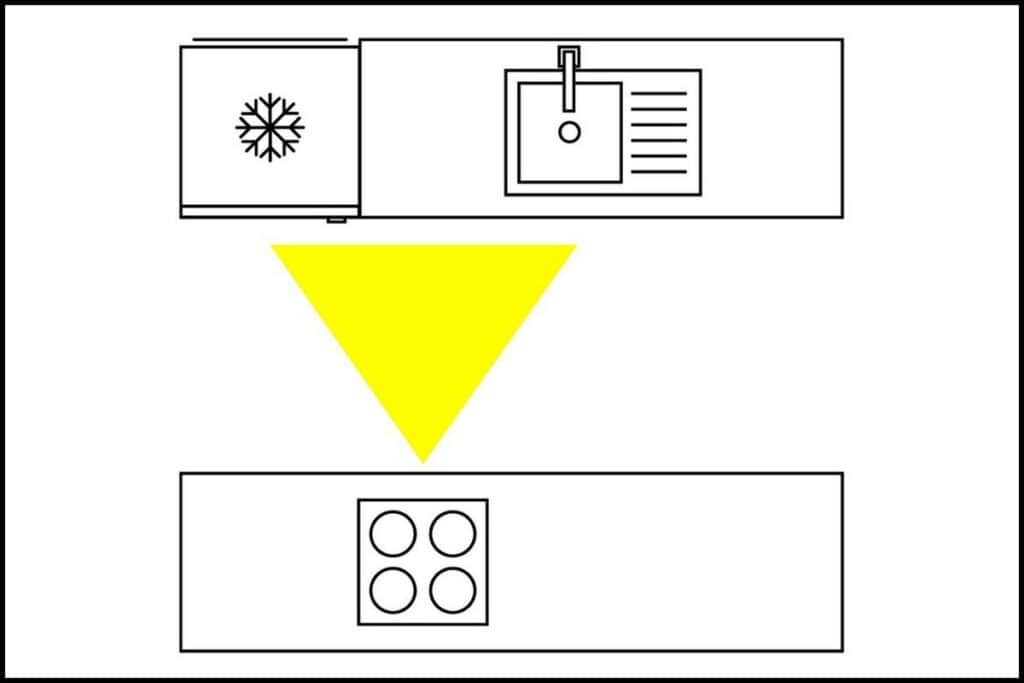 Triangle d'or cuisine parallèle