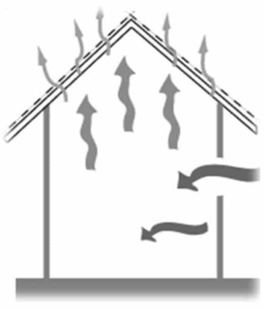schéma ventilation maison traditionnelle maldivienne